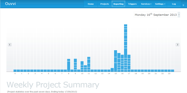Decorating Contact and Account data with new information to make it more valuable.