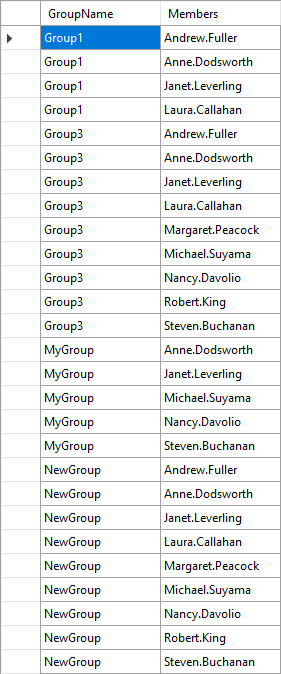 Group Members Data