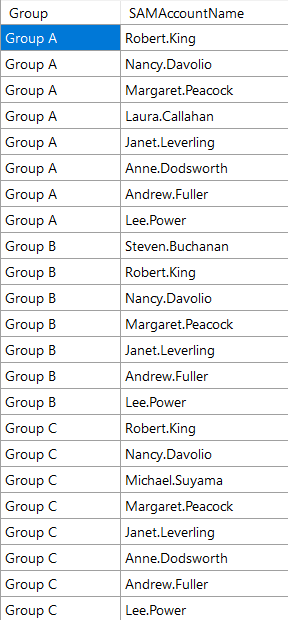 Group Membership Example Data