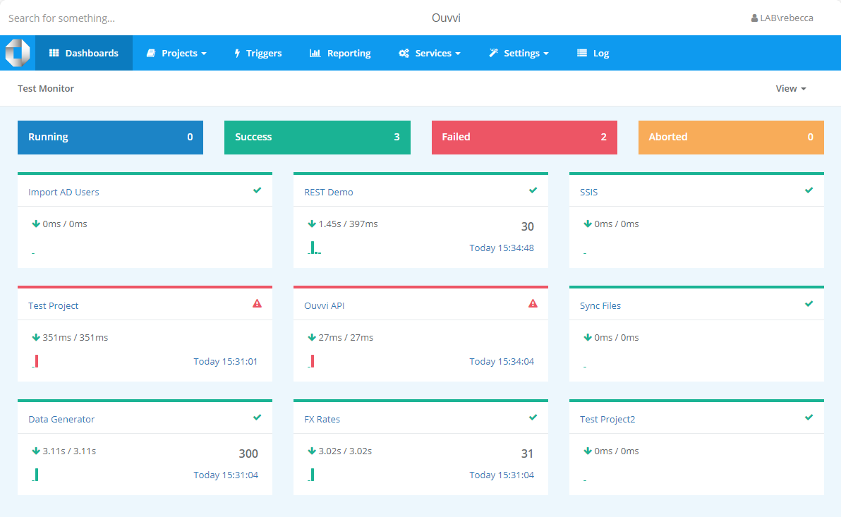 Ouvvi Dashboard