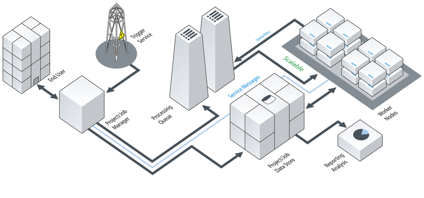 Ouvvi Automation Server Architecture